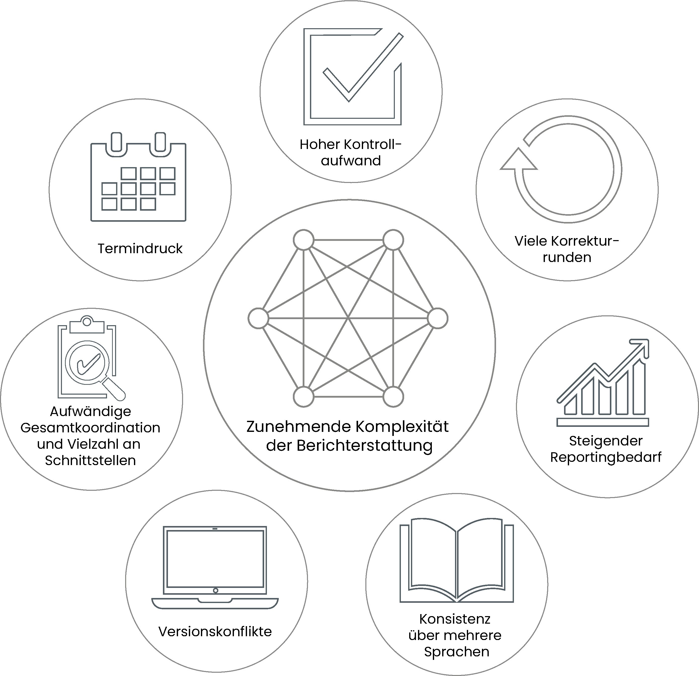 Die Herausforderungen