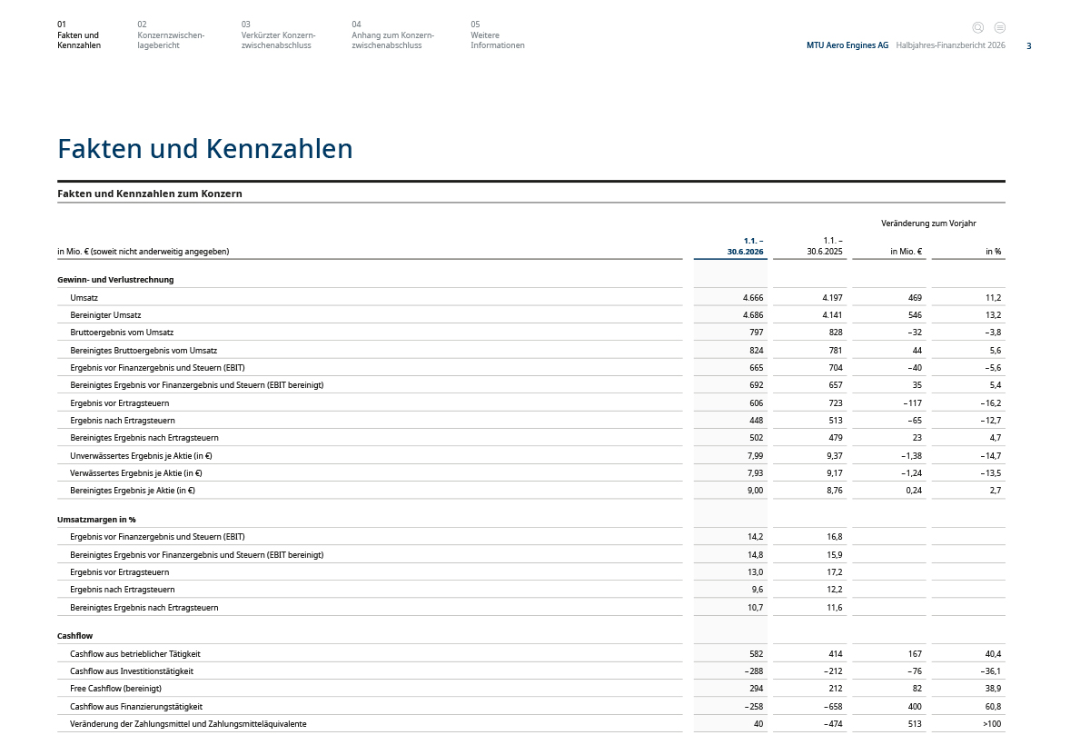 Fakten und Kennzahlen Fakten und Kennzahlen